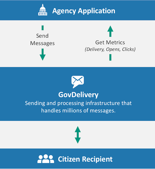 TMS data flow diagram